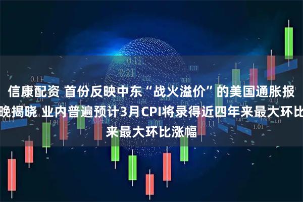 信康配资 首份反映中东“战火溢价”的美国通胀报告今晚揭晓 业内普遍预计3月CPI将录得近四年来最大环比涨幅